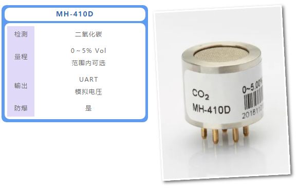 MH-410D紅外CO2氣體傳感器