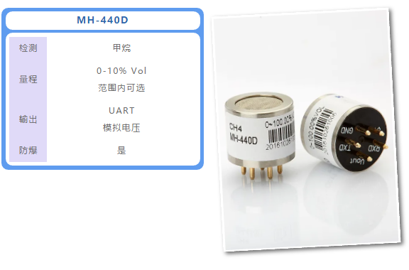 MH-440D紅外甲烷傳感器