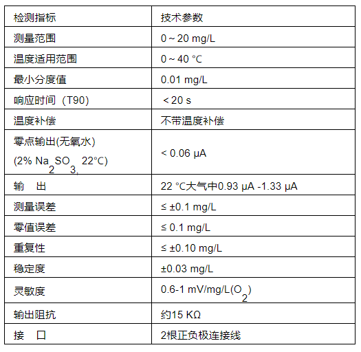 MW-O101傳感器傳感器的技術(shù)指標(biāo)