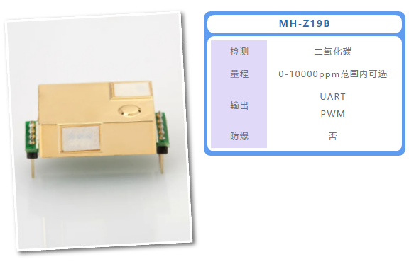 MH-Z19B二氧化碳?xì)怏w傳感器