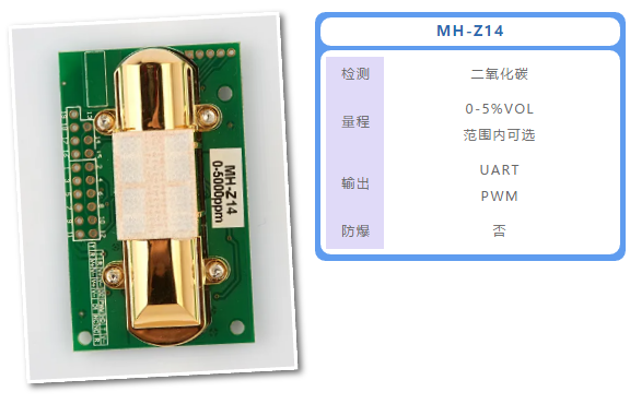 MH-Z14二氧化碳傳感器模組
