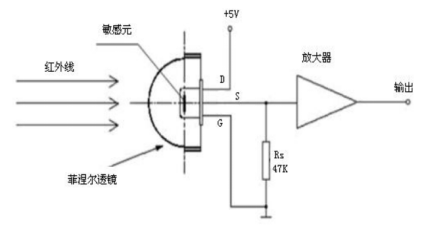 熱釋電傳感器的原理
