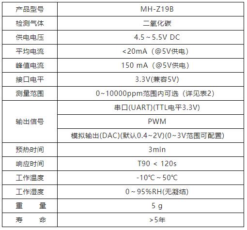 MH-Z19B  紅外CO2 參數(shù)指標(biāo)