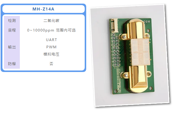 MH-Z14A二氧化碳傳感器