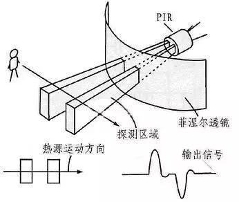菲涅爾透鏡