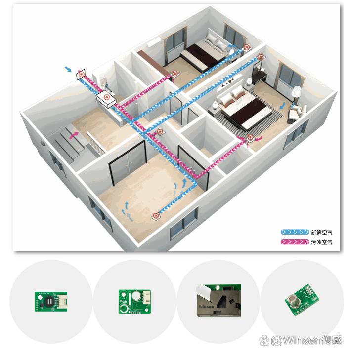 家用電器傳感器應用方案